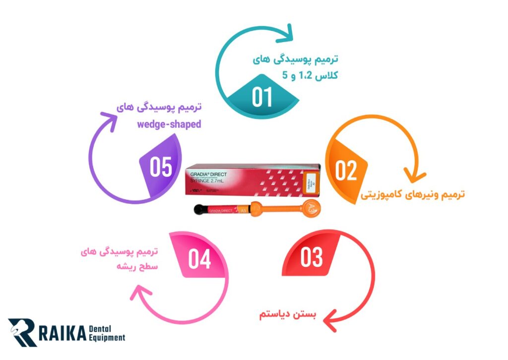 اینفوگرافیک کامپوزیت گرادیا
