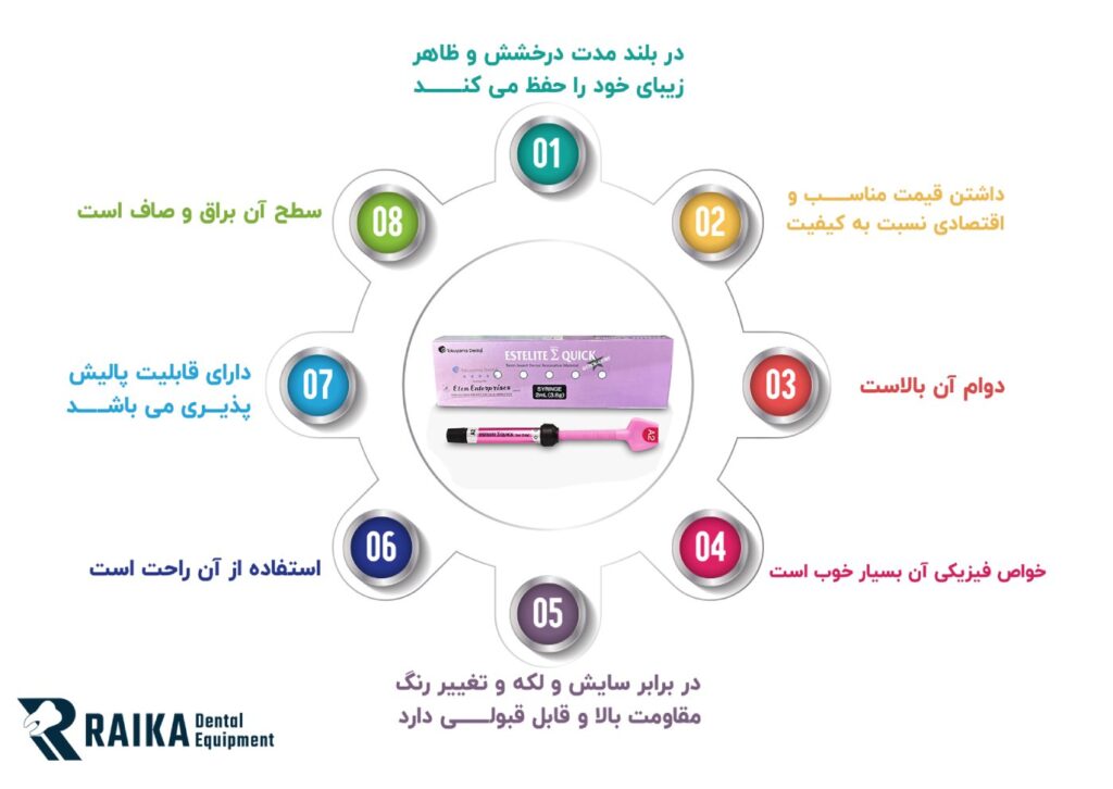 اینفوگرافیک خصوصیات کامپوزیت توکویاما