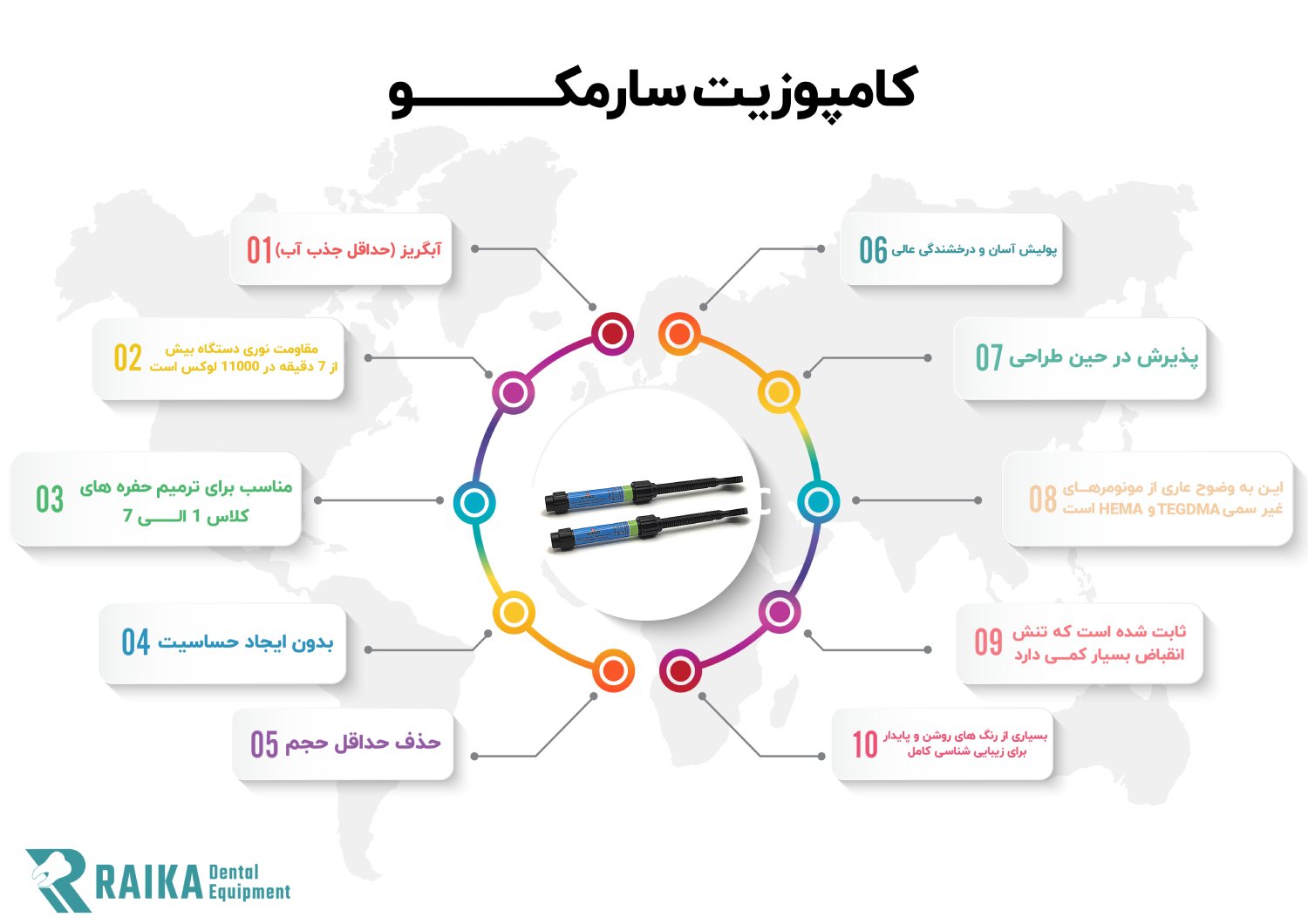 کامپوزیت سارمکو