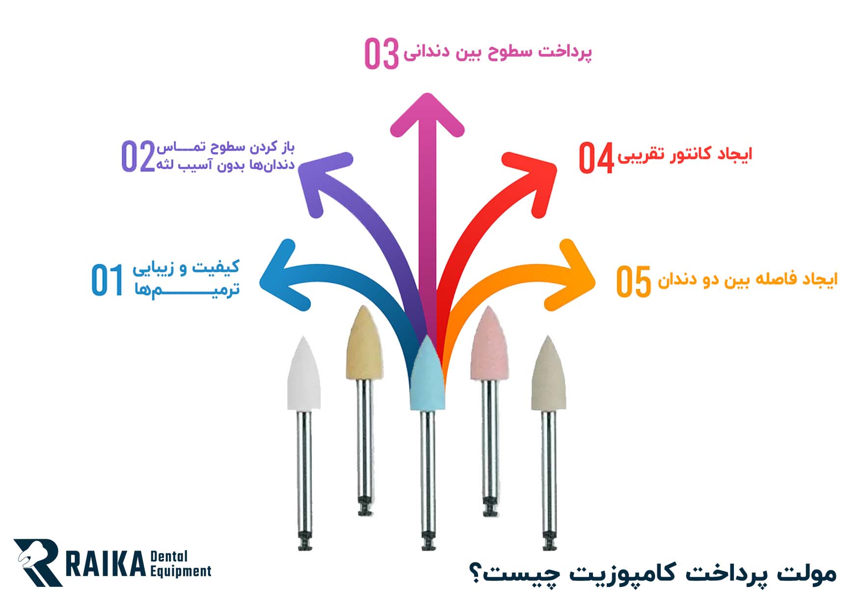مولت پرداخت کامپوزیت چیست؟