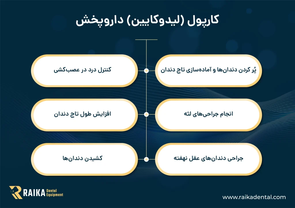اینفوگرافیک کارپول داروپخش 2 درصد
