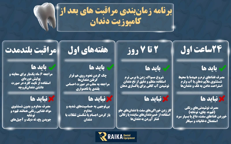 اینفوگرافیک مراقبت های بعد از کامپوزیت دندان