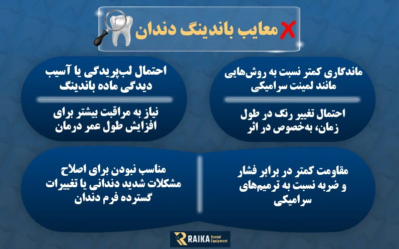 اینفوگرافیک معایب باندینگ دندان