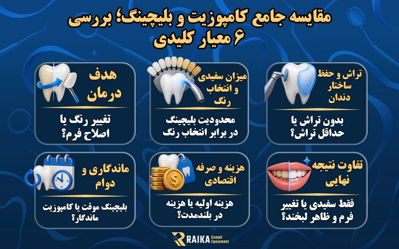مقایسه کامل بلیچینگ و کامپوزیت دندان